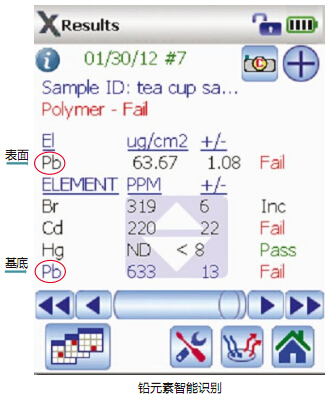 手持式RoHS檢測(cè)儀 手持式RoHS檢測(cè)儀